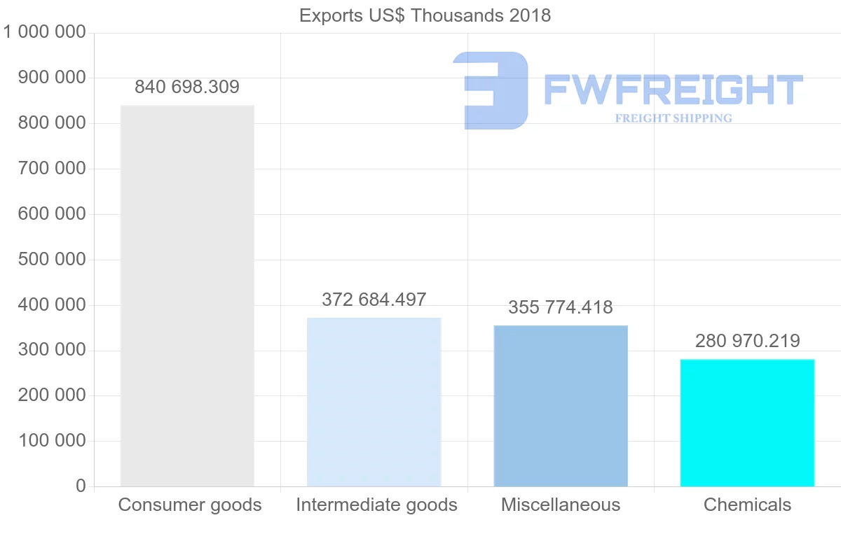 Shipping company from Lithuania to United Kingdom