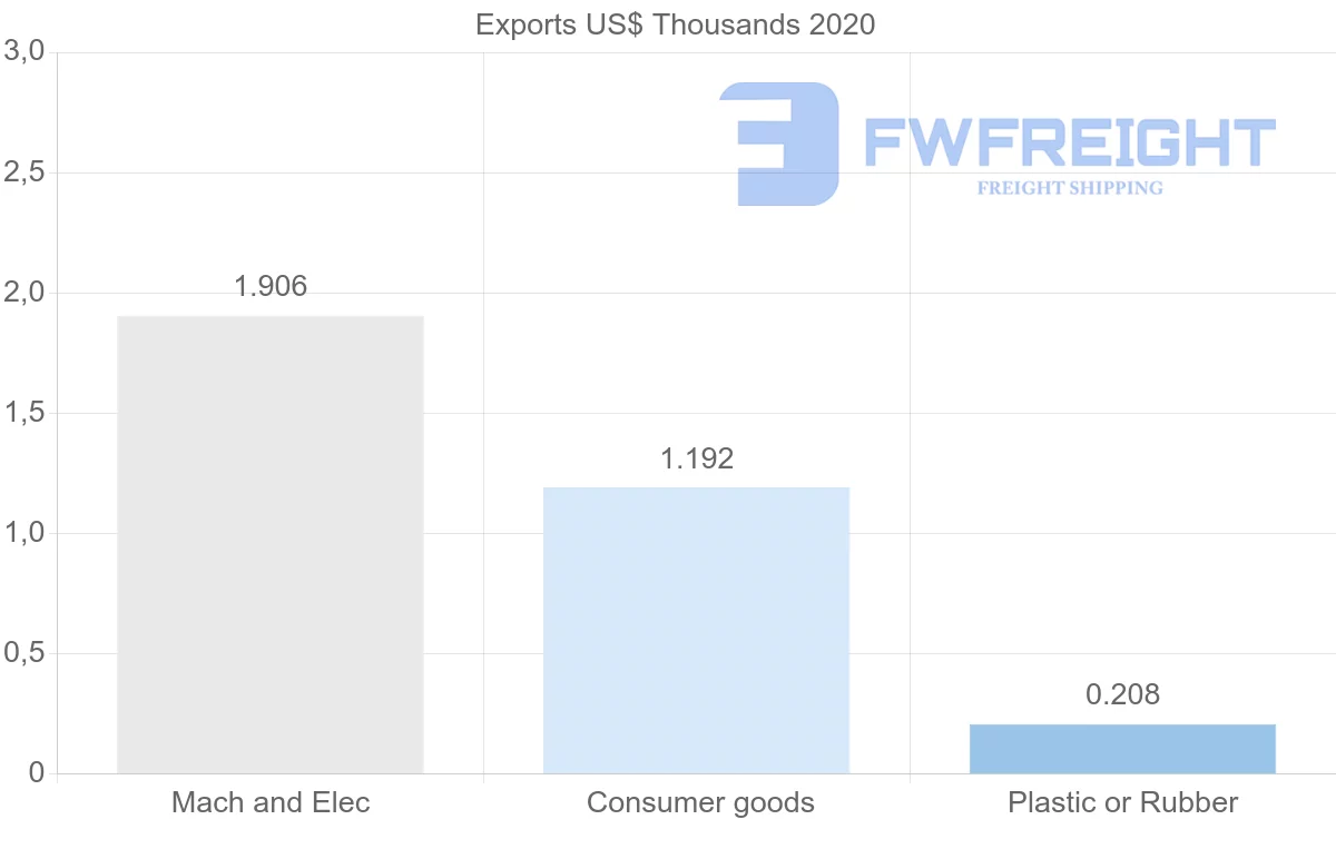 Shipping company from Macao to Costa Rica