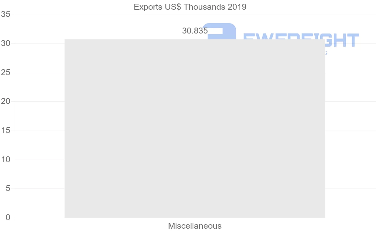 Shipping company from Macao to Ghana