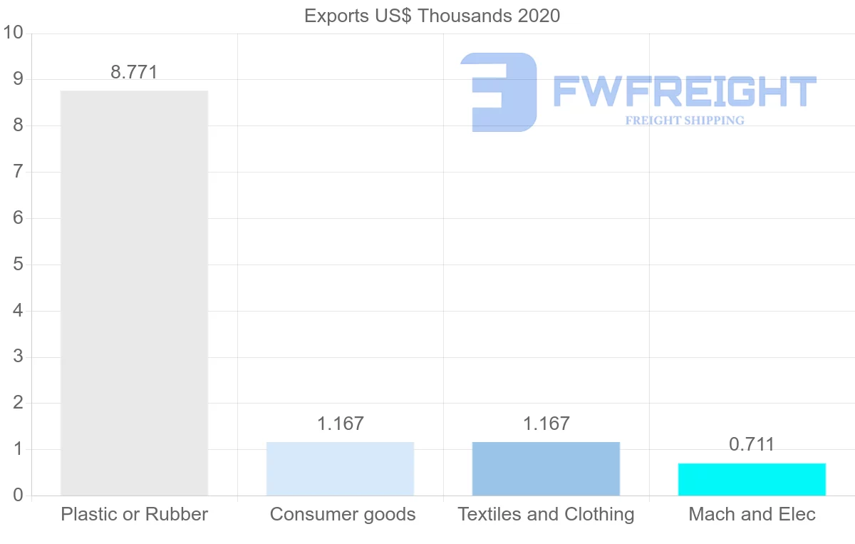 Shipping company from Macao to Guatemala