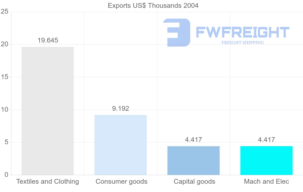 Shipping company from Macao to Montserrat