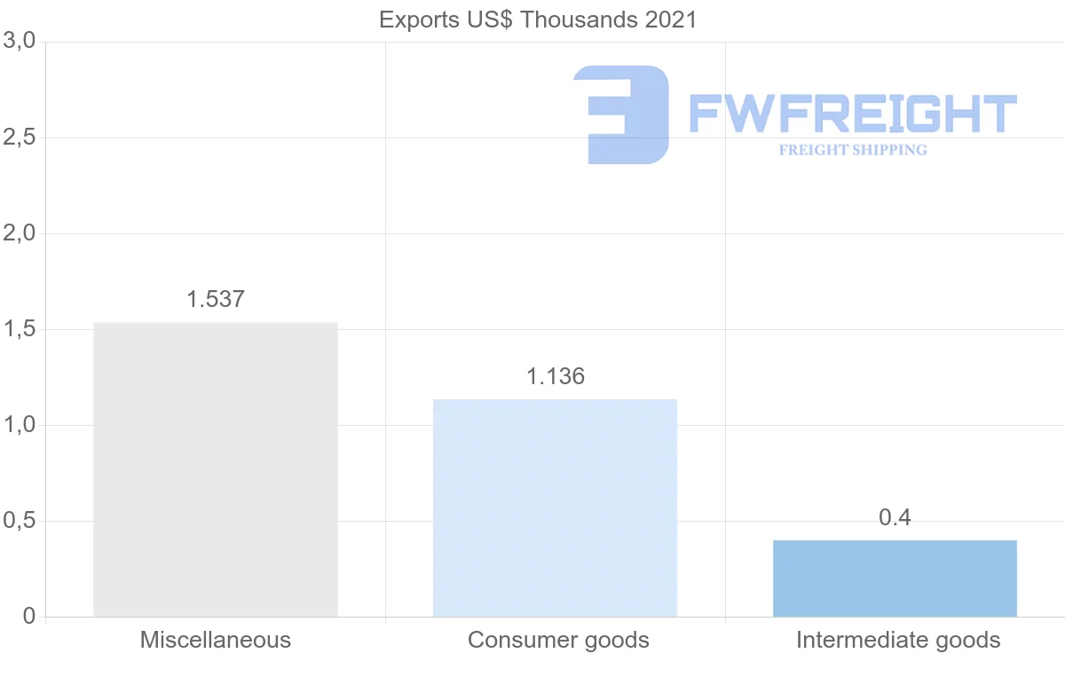 Shipping company from Macao to New Zealand