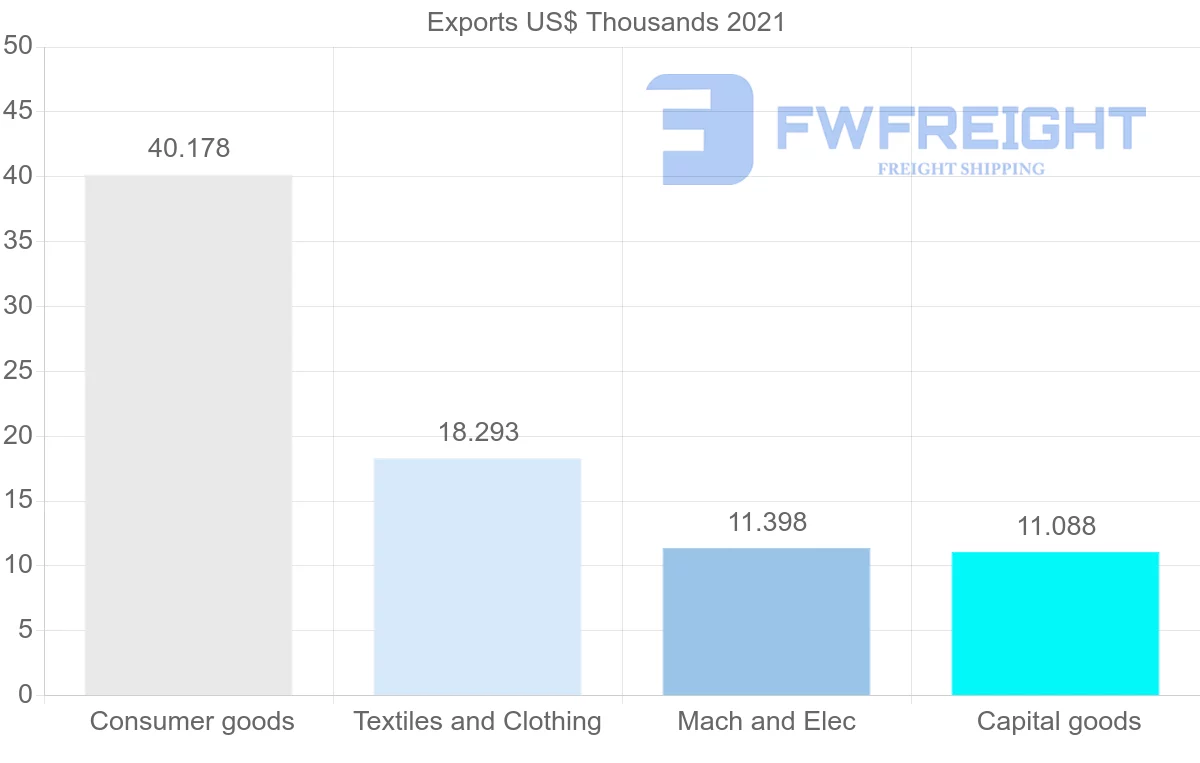 Shipping company from Macao to Russia