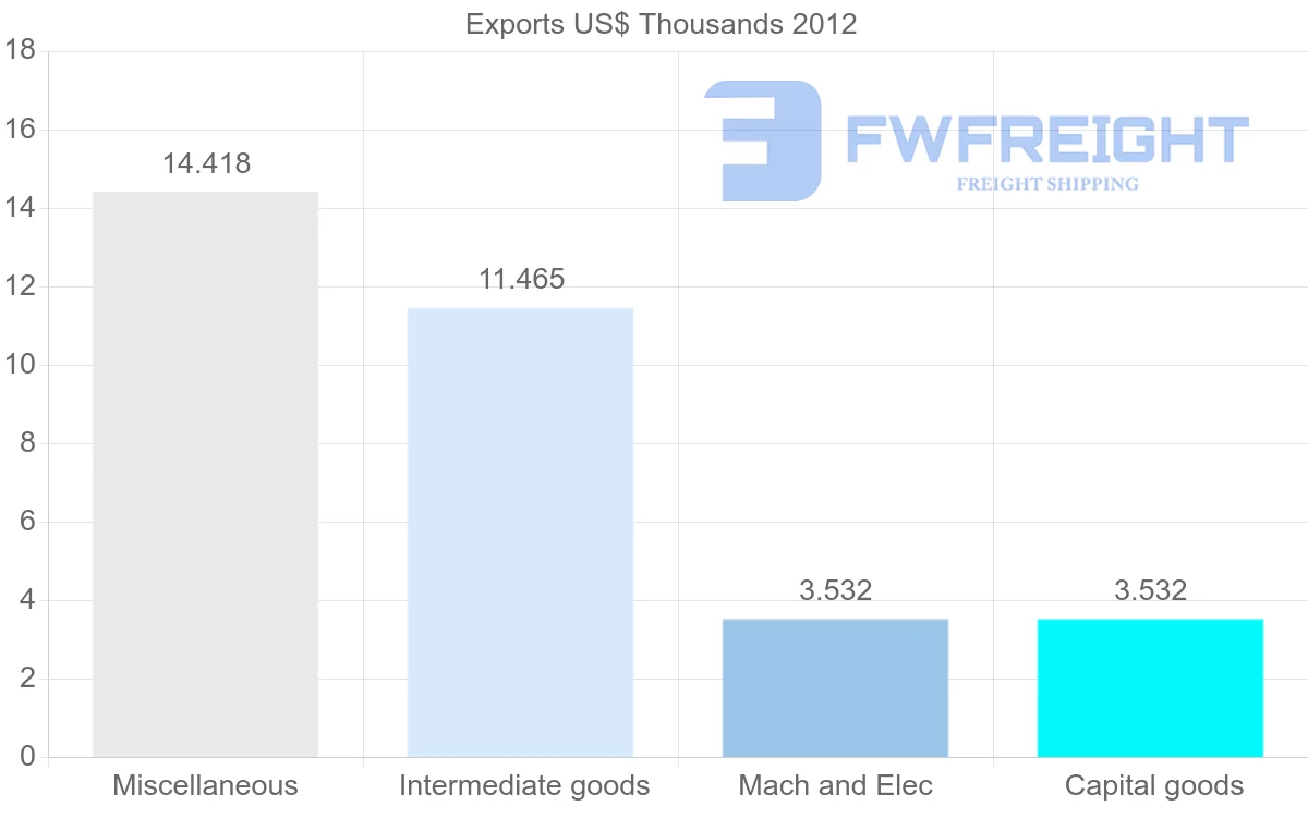 Shipping company from Macao to Slovakia