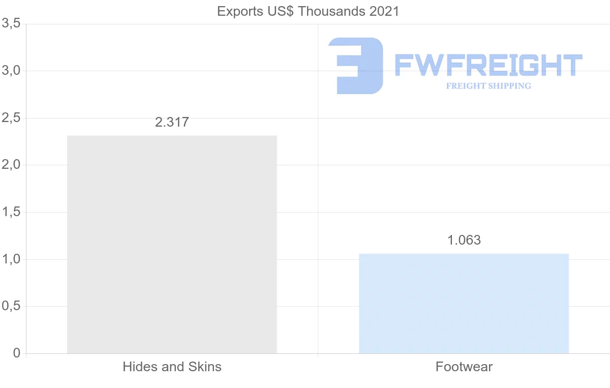 Shipping company from Macao to Ukraine