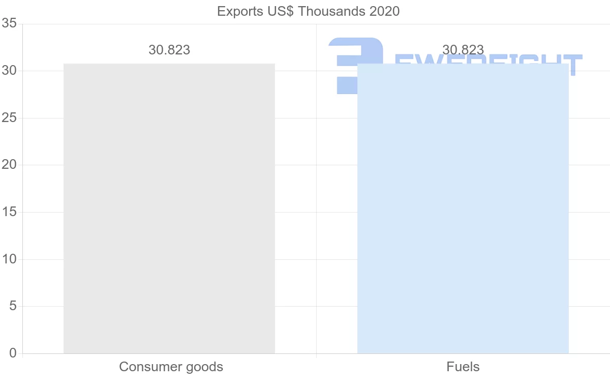 Shipping company from Madagascar to Grenada