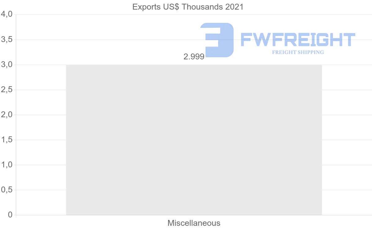 Shipping company from Madagascar to Tajikistan