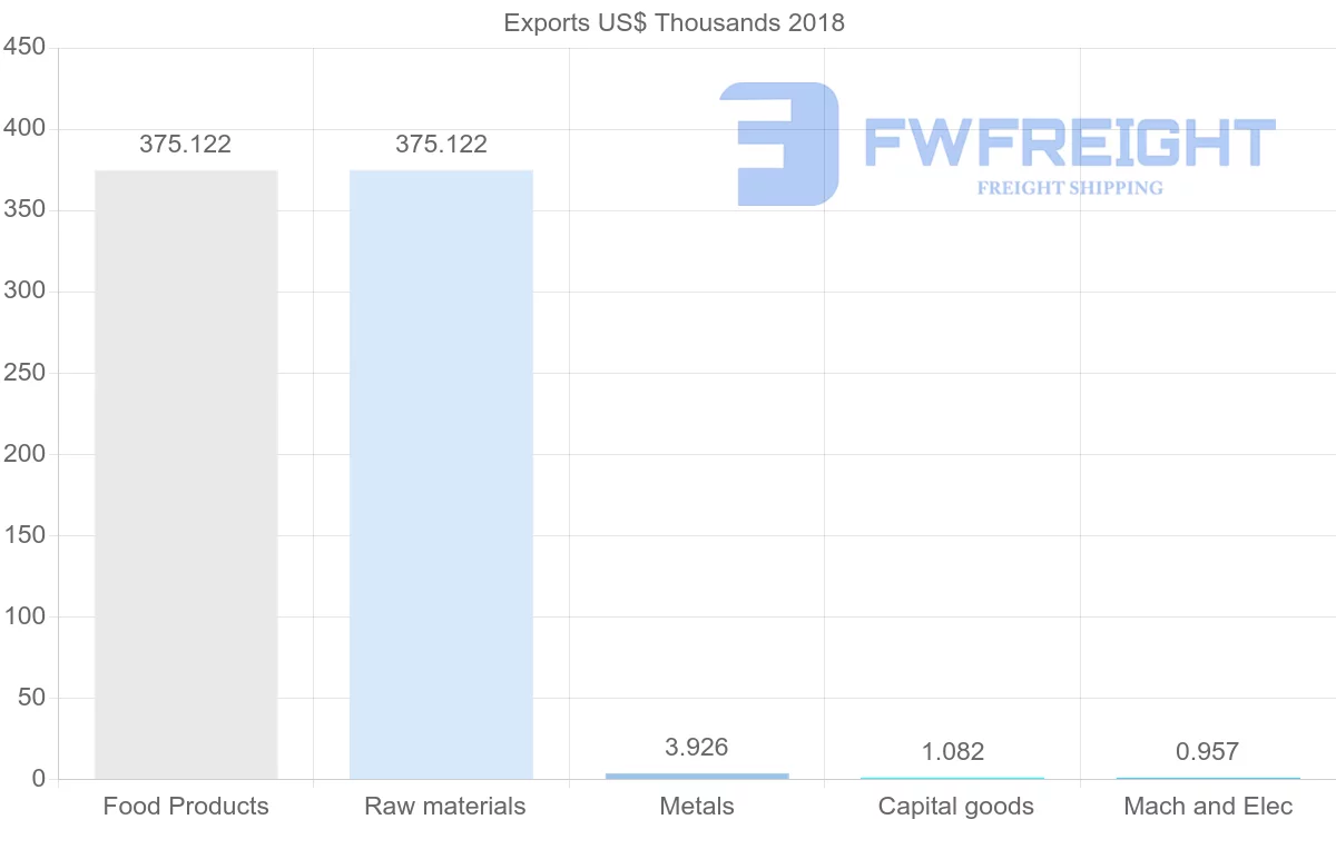 Shipping company from Malawi to Afghanistan