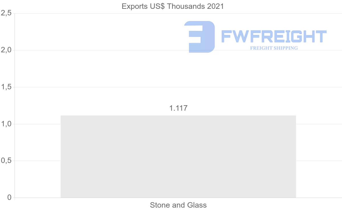 Shipping company from Malawi to Australia