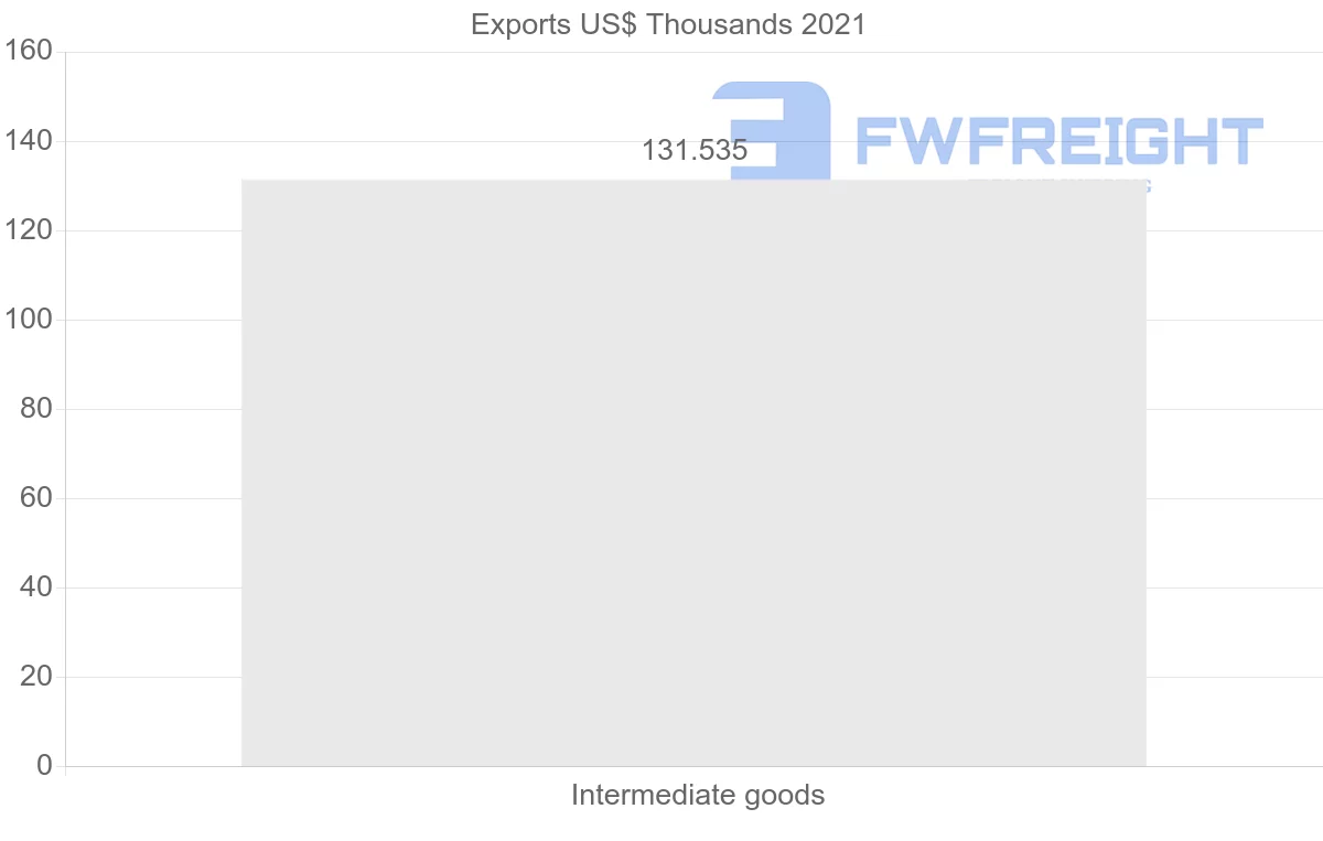 Shipping company from Malawi to Czech Republic