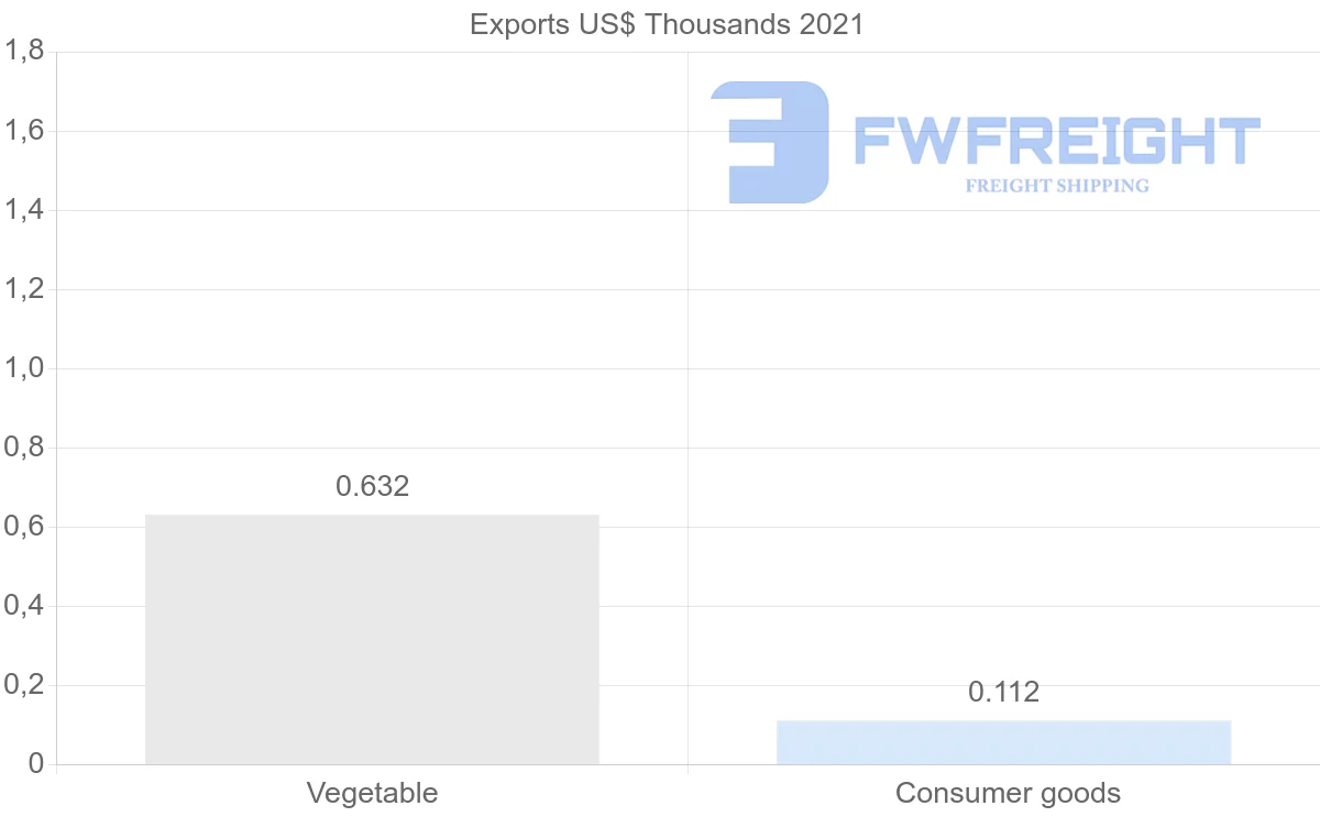 Shipping company from Malawi to Philippines