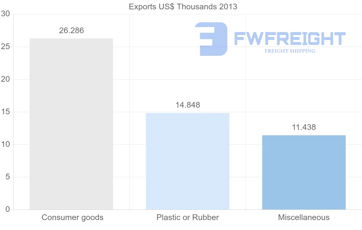 Shipping company from Malawi to Samoa