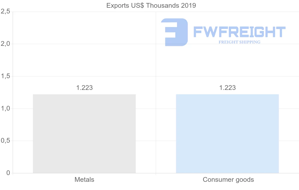 Shipping company from Malawi to Trinidad and Tobago