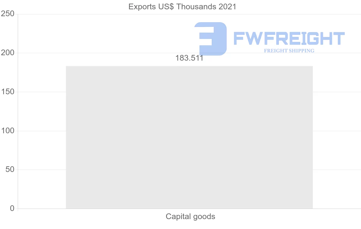 Shipping company from Malaysia to Barbados
