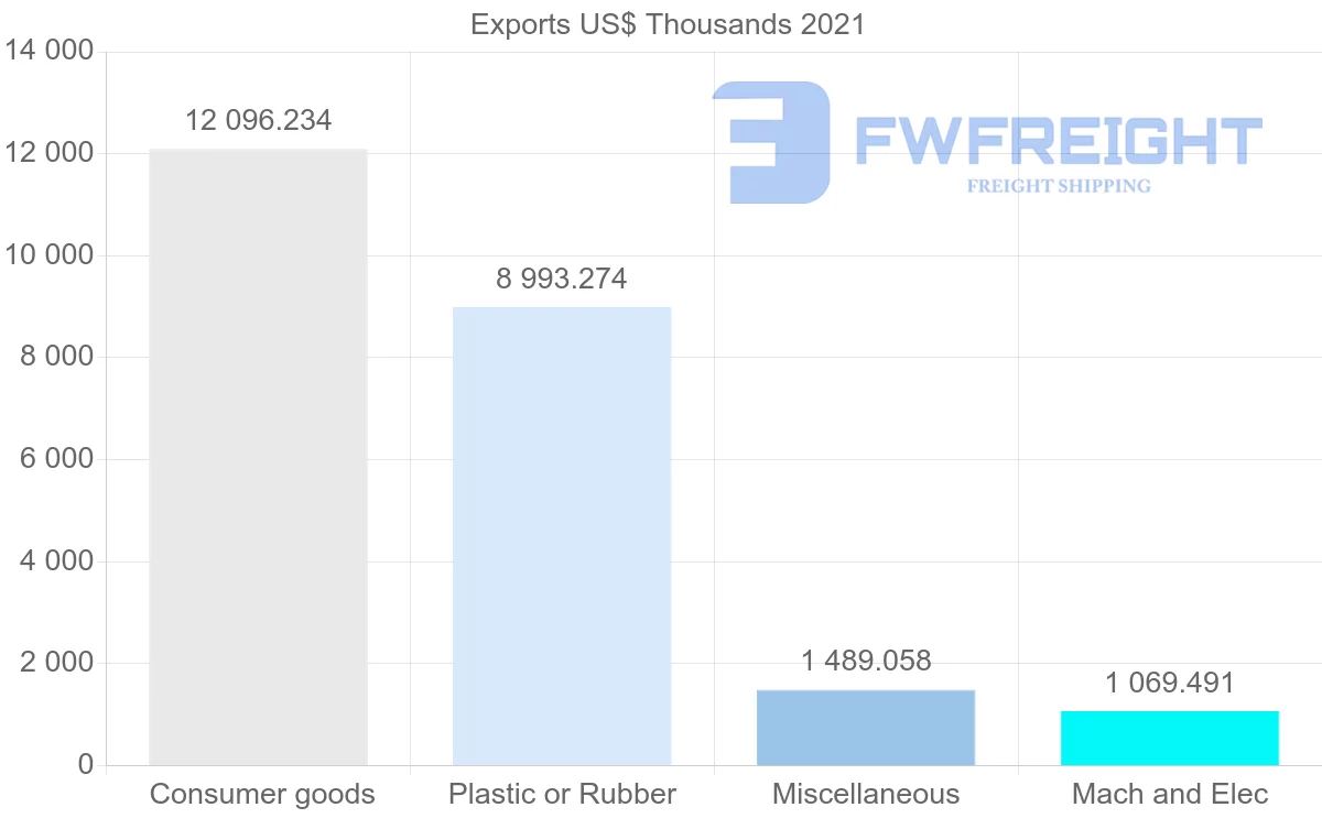 Shipping company from Malaysia to Cyprus