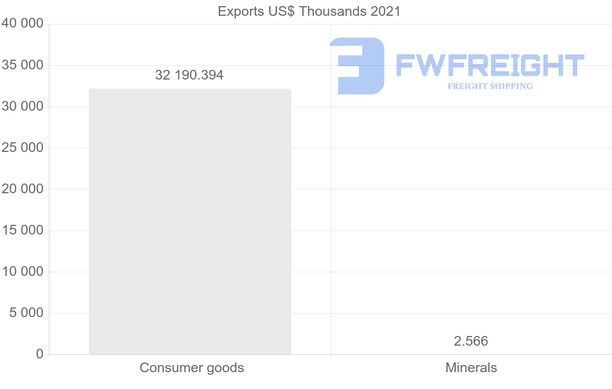 Shipping company from Malaysia to Guinea