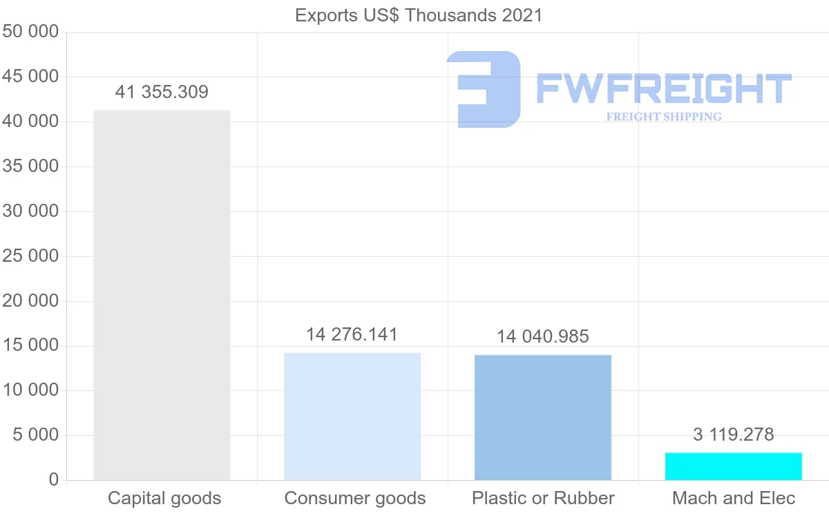 Shipping company from Malaysia to Iceland