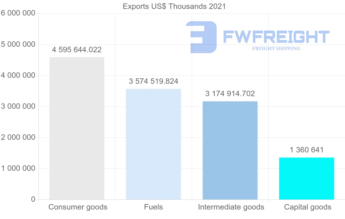 Shipping company from Malaysia to Indonesia