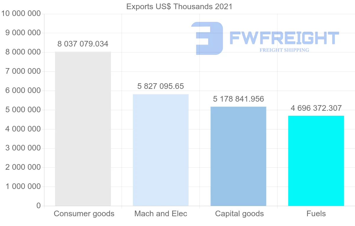Shipping company from Malaysia to Japan