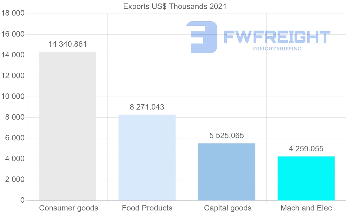 Shipping company from Malaysia to Macao
