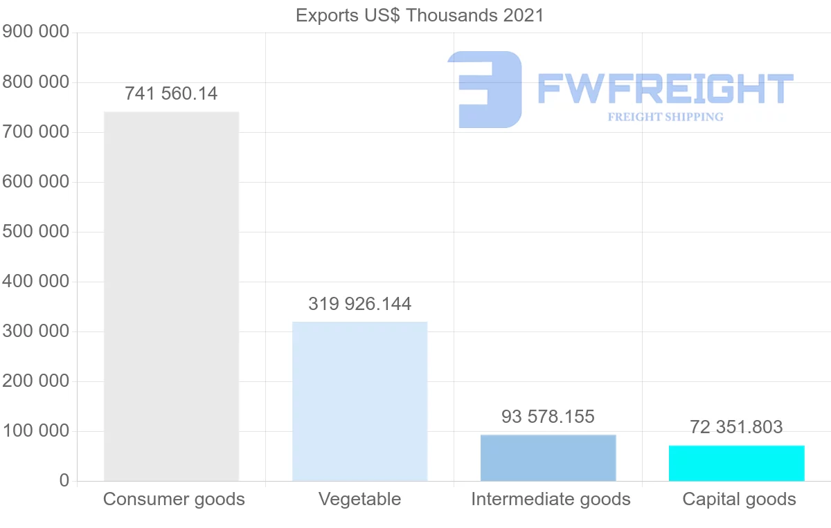 Shipping company from Malaysia to Nigeria