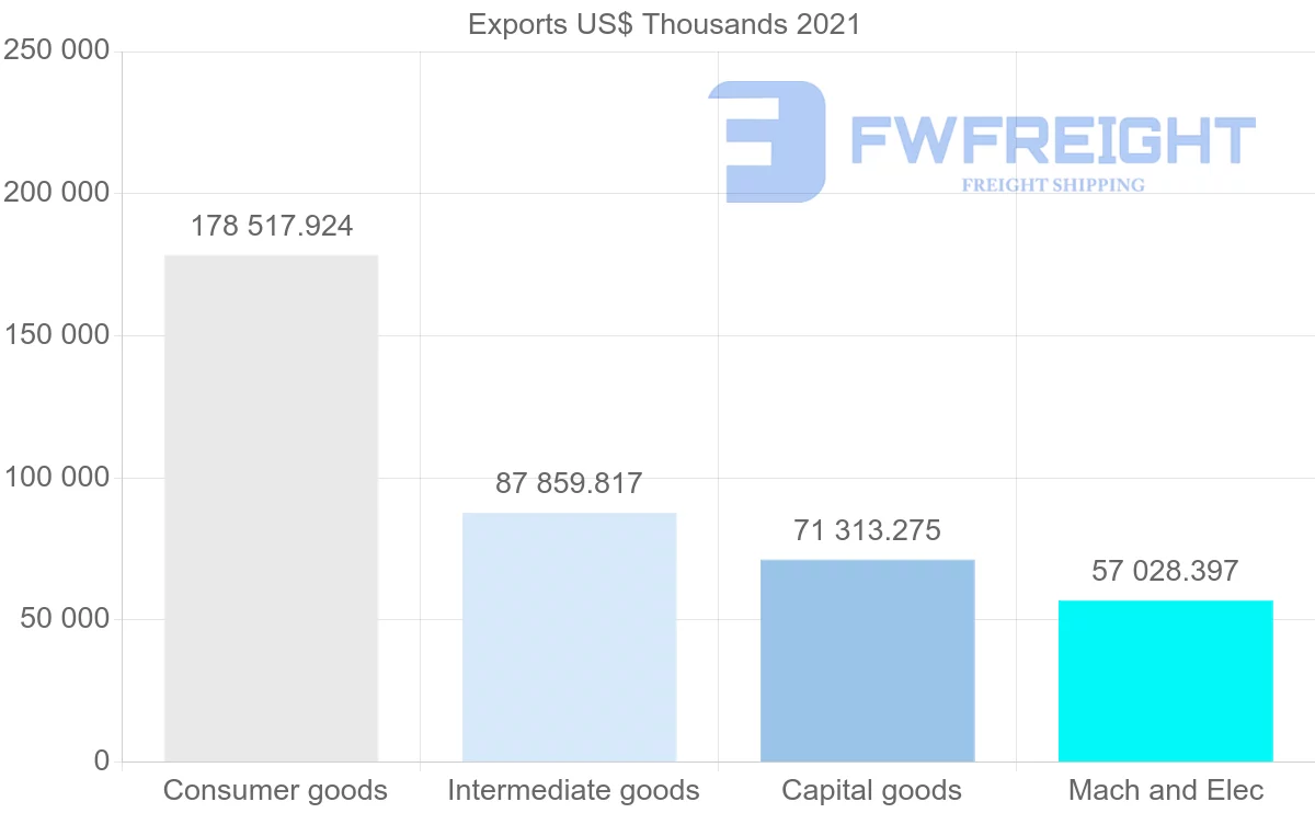 Shipping company from Malaysia to Qatar