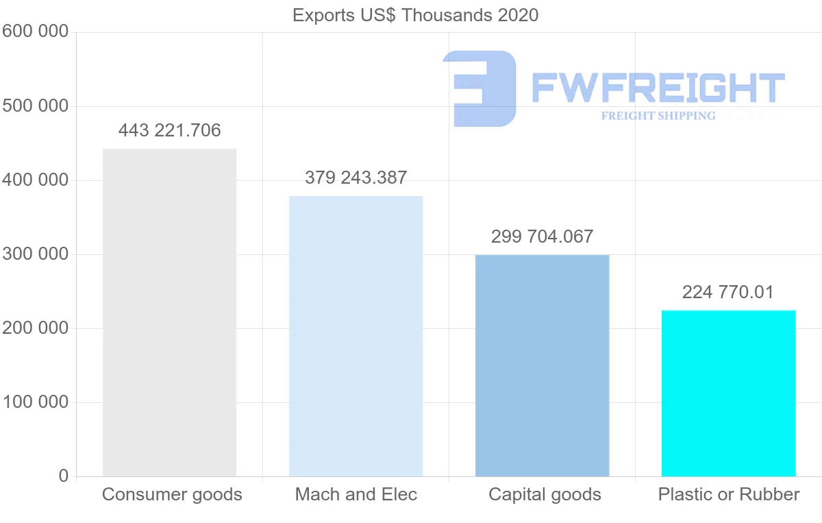 Shipping company from Malaysia to Russia