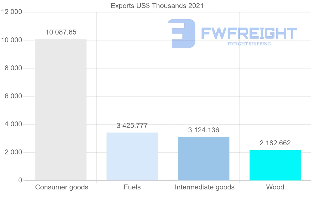 Shipping company from Malaysia to Seychelles