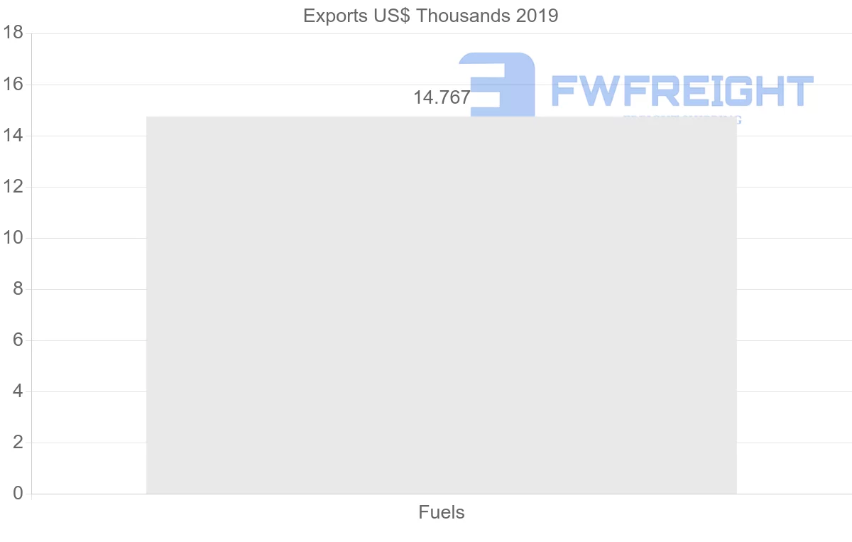 Shipping company from Malaysia to Slovenia