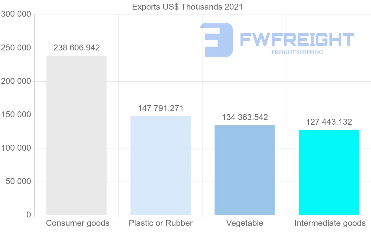 Shipping company from Malaysia to Sweden
