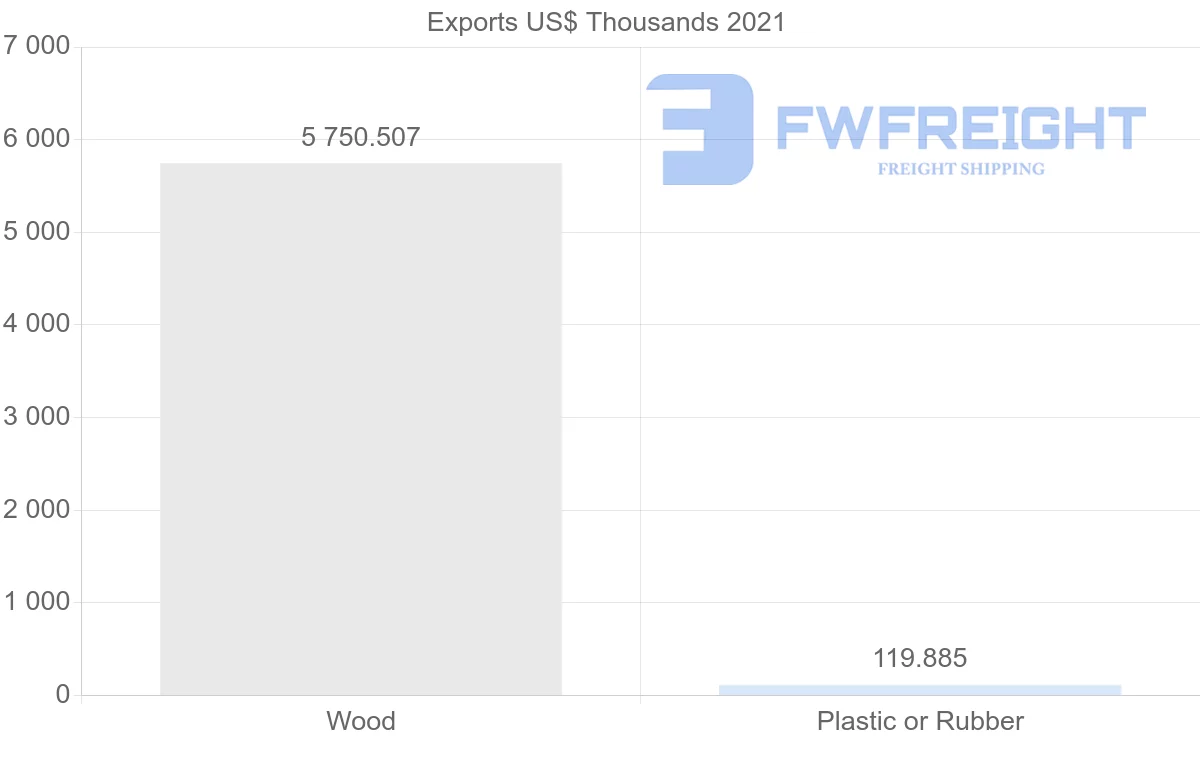 Shipping company from Malaysia to Tajikistan