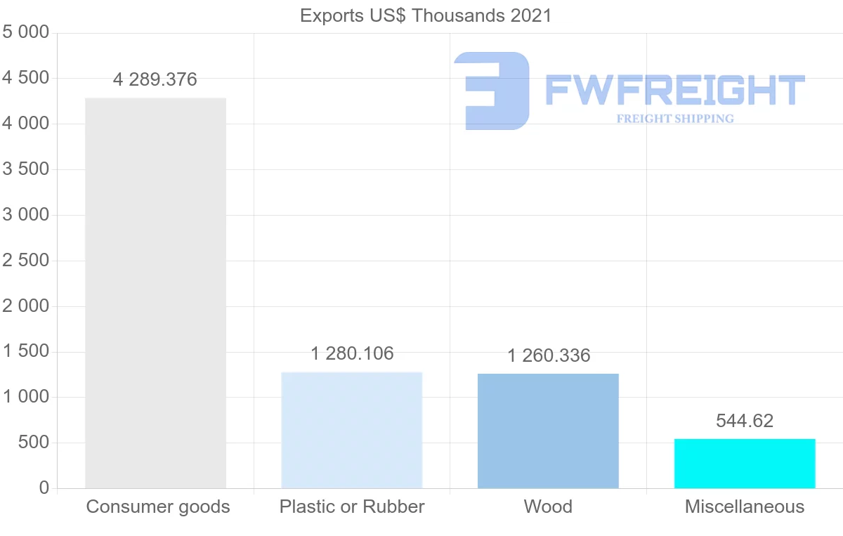 Shipping company from Malaysia to Zambia