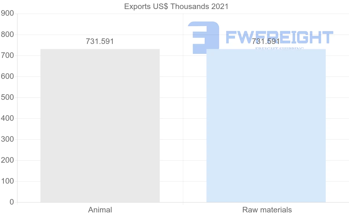 Shipping company from Maldives to Ecuador
