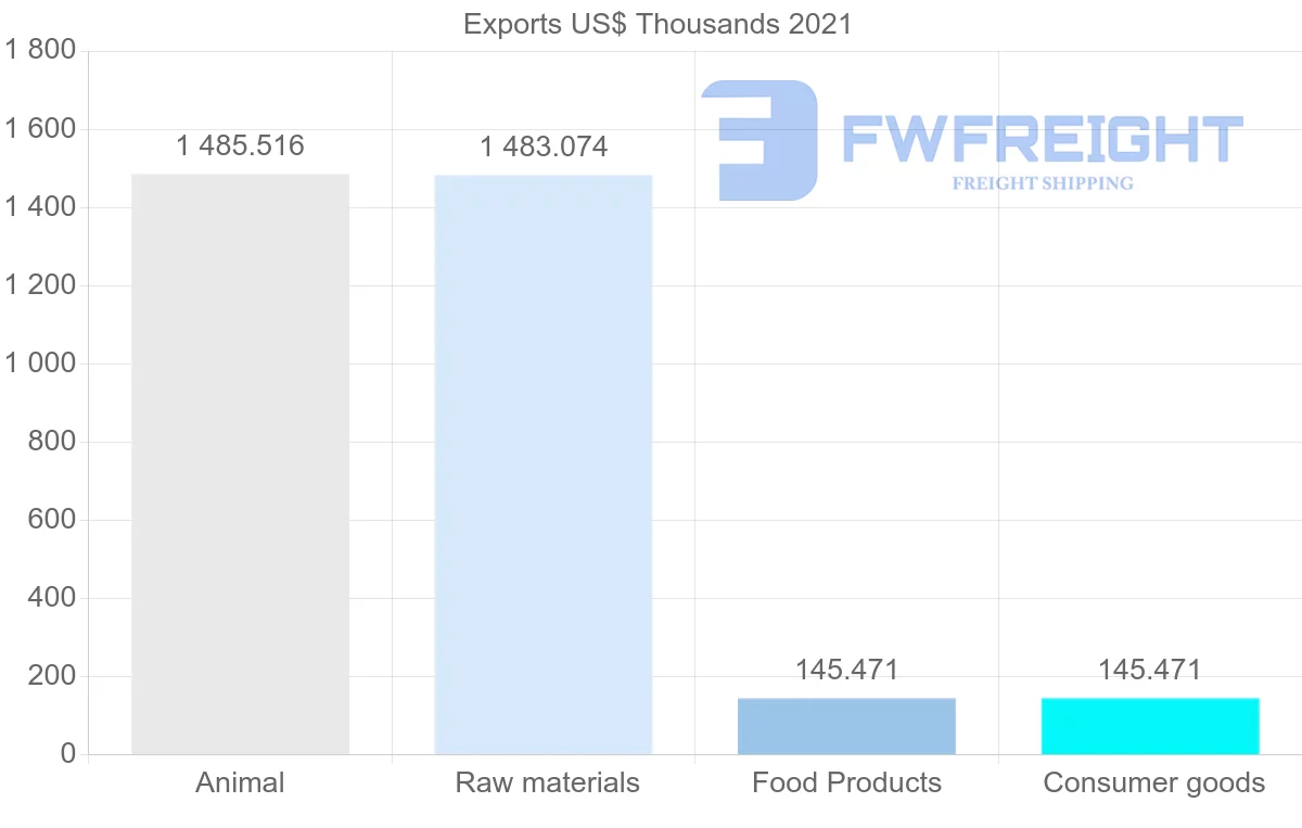 Shipping company from Maldives to Hong Kong