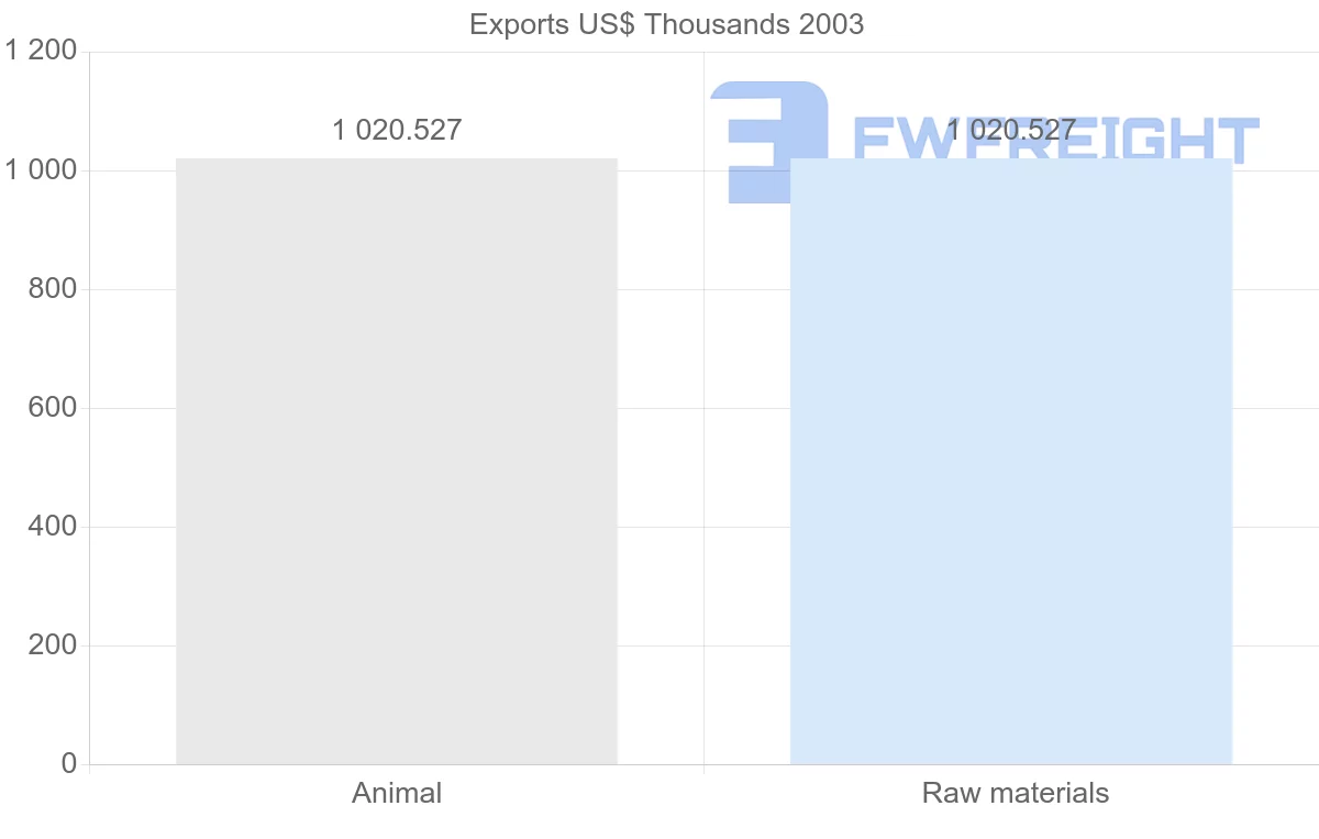 Shipping company from Maldives to Panama
