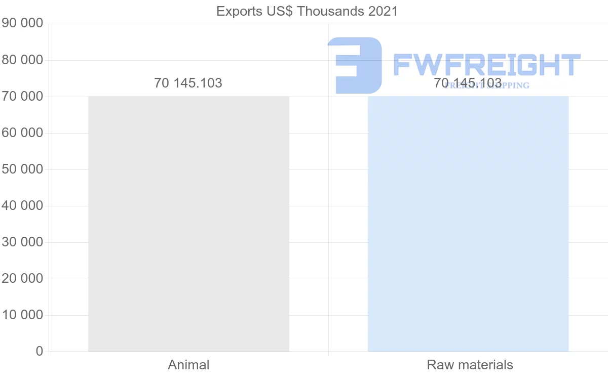 Shipping company from Maldives to Thailand
