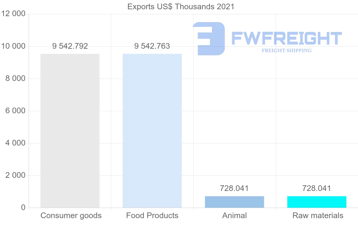 Shipping company from Maldives to United Kingdom