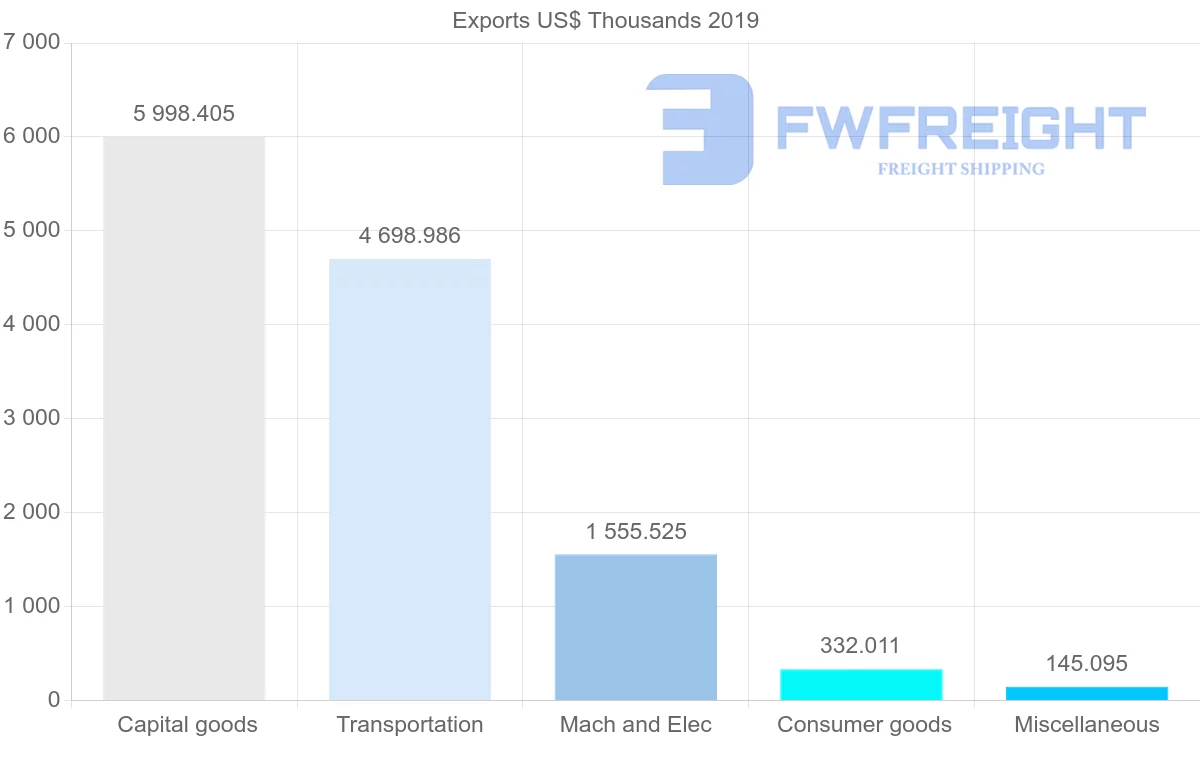 Shipping company from Mali to Bangladesh