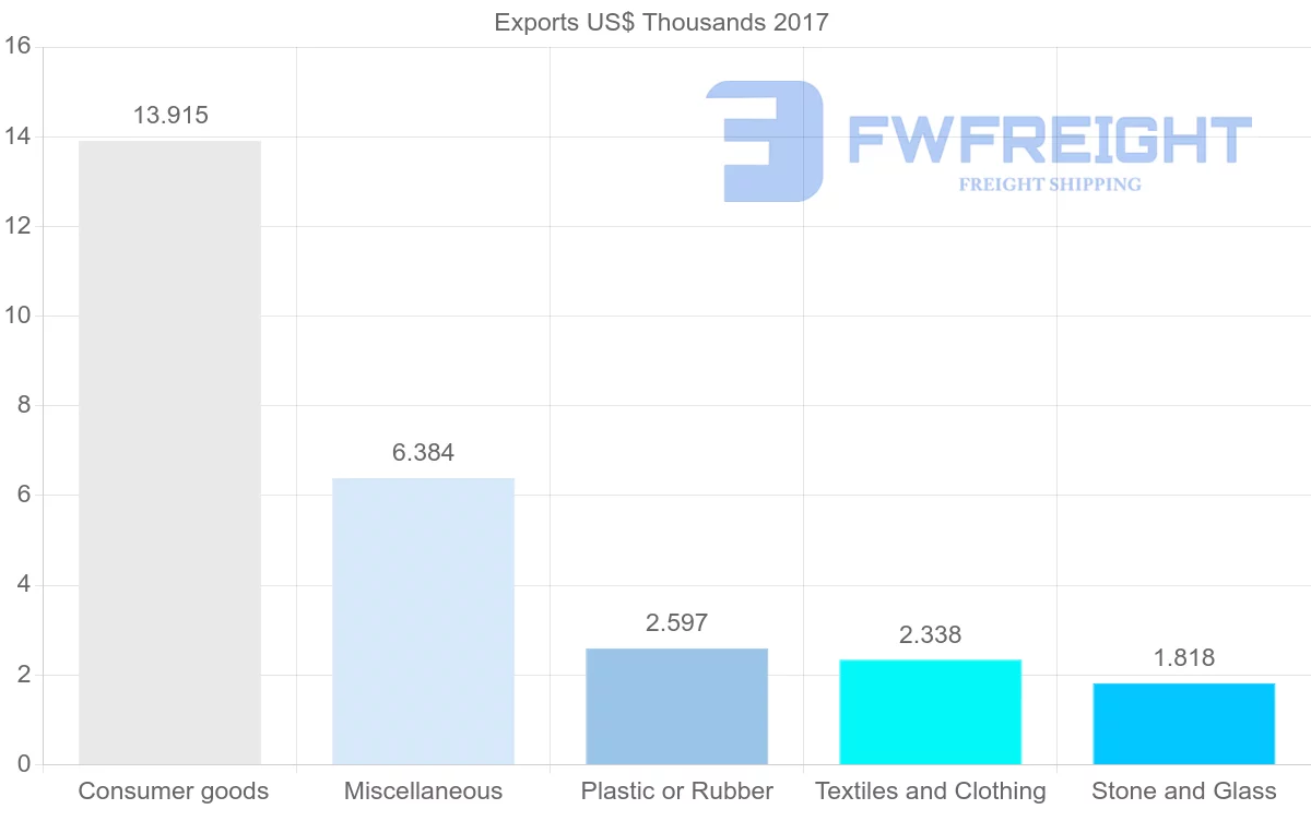 Shipping company from Mali to Cambodia