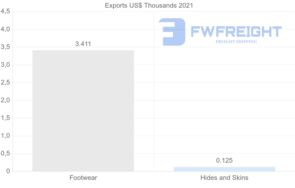 Shipping company from Malta to Austria