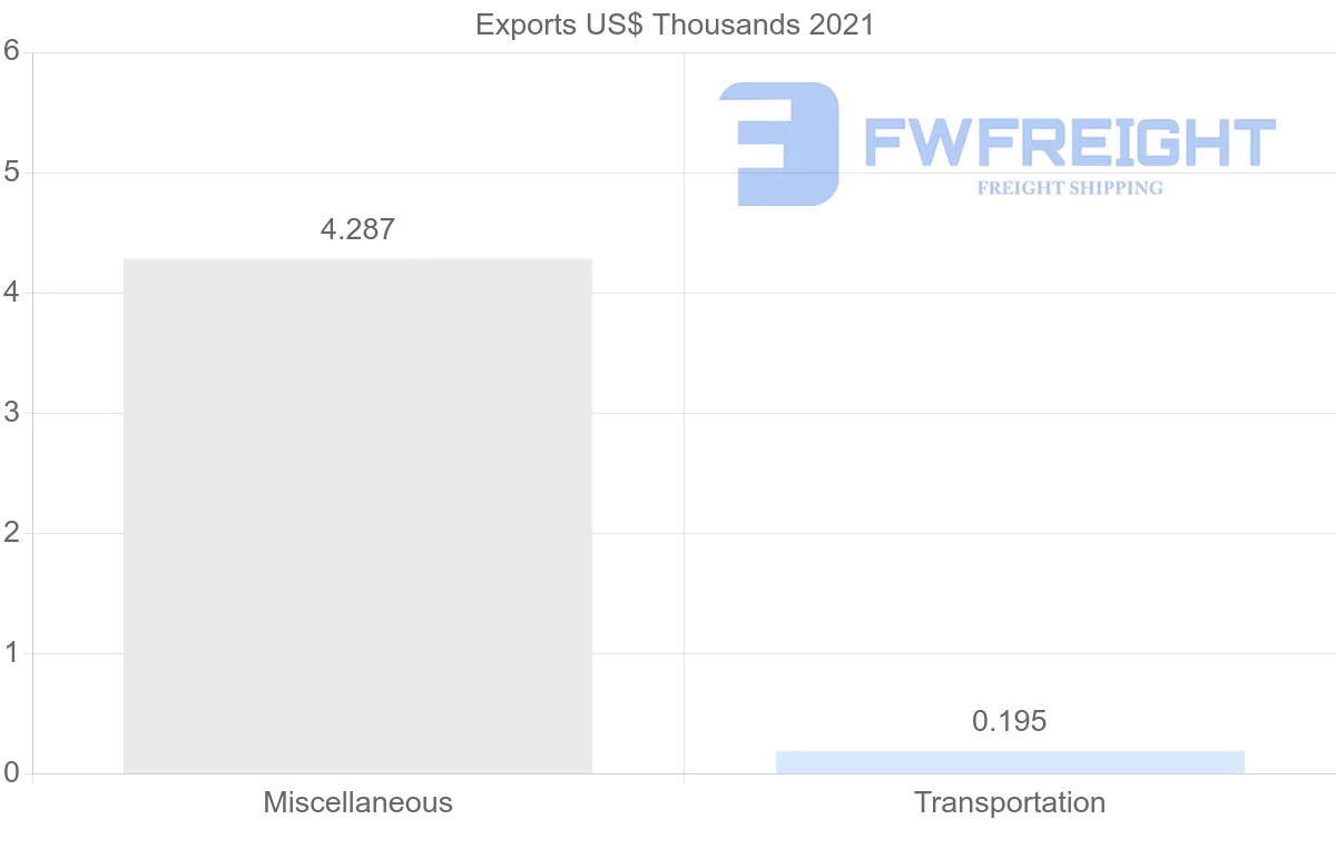 Shipping company from Malta to Bangladesh