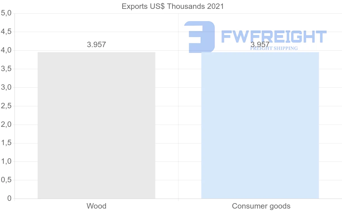 Shipping company from Malta to Cambodia