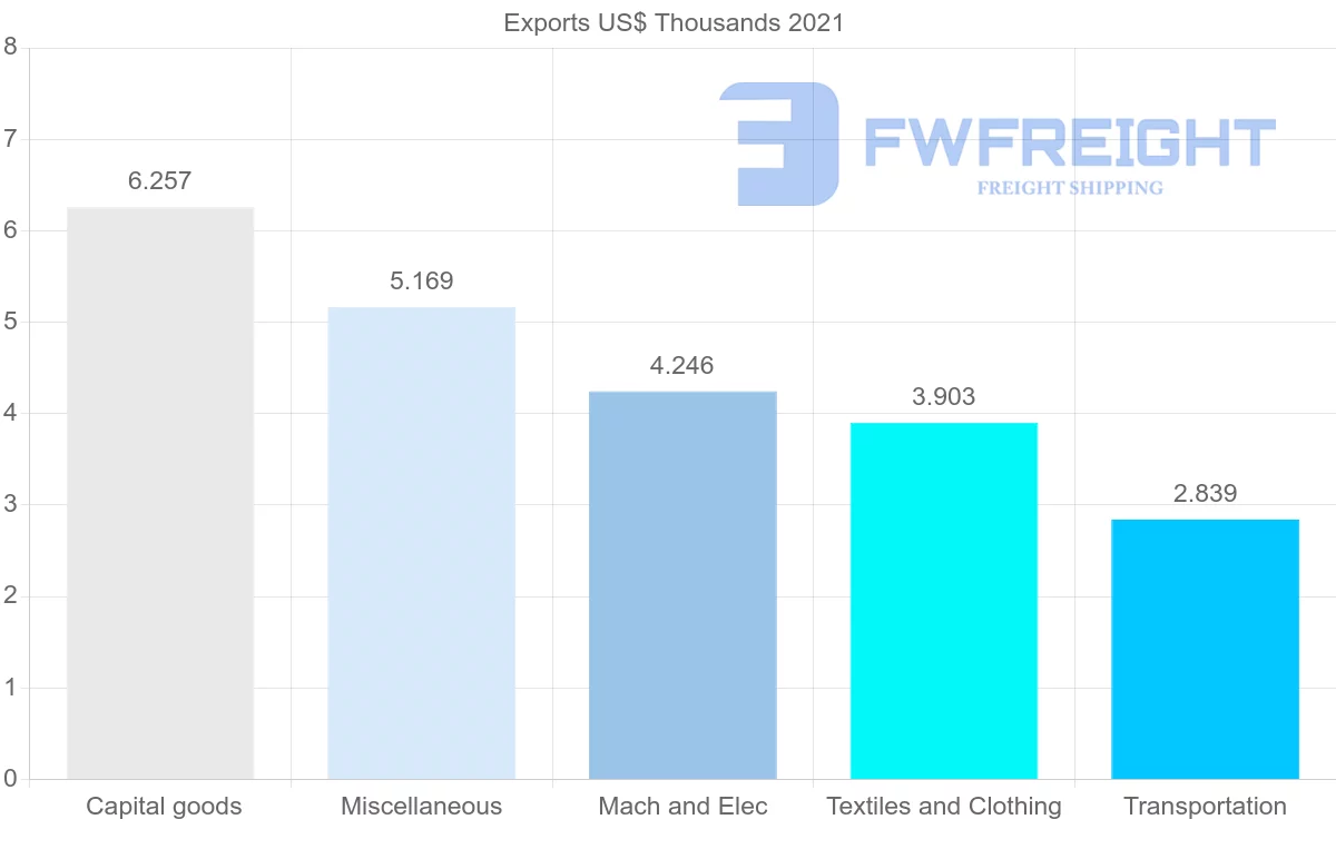 Shipping company from Malta to Democratic Republic of the Congo