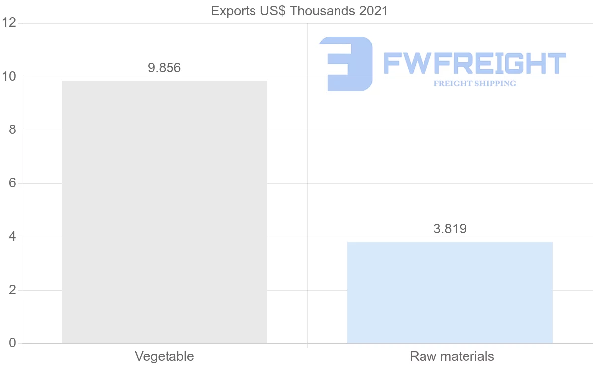 Shipping company from Malta to Mauritius