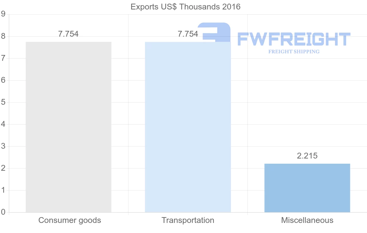 Shipping company from Malta to Montserrat