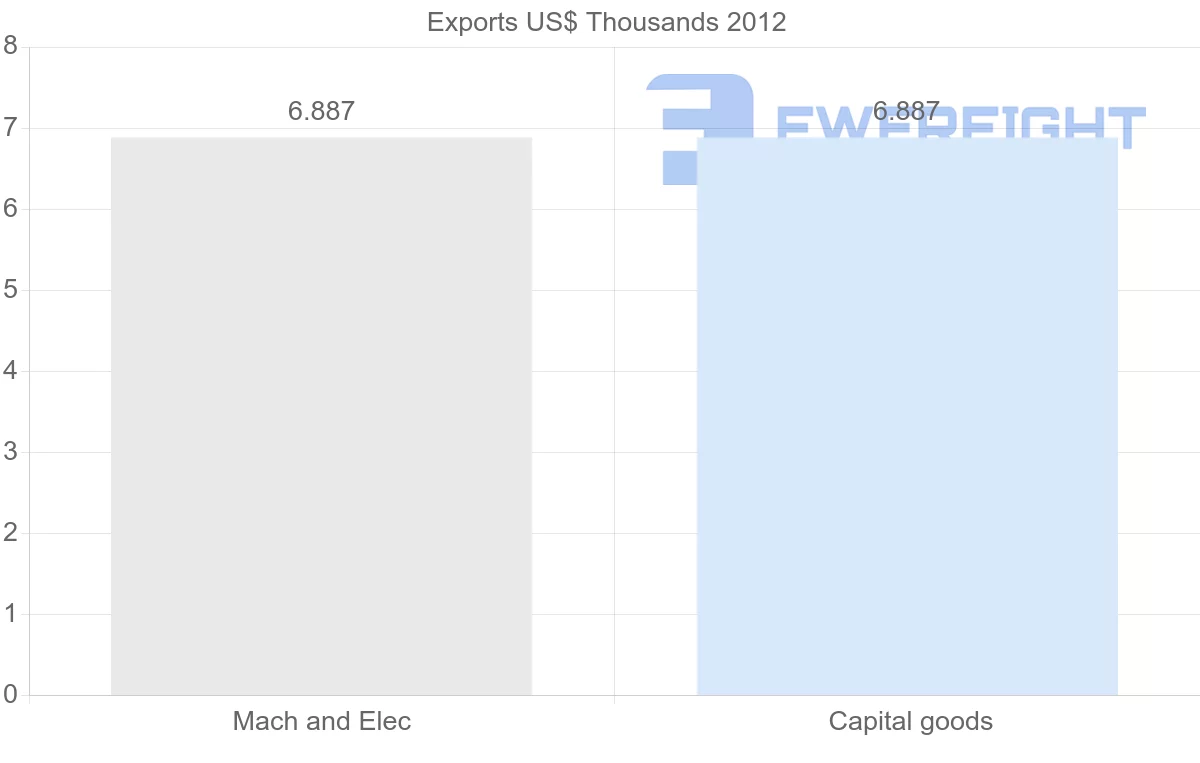 Shipping company from Malta to Saint Vincent and the Grenadines