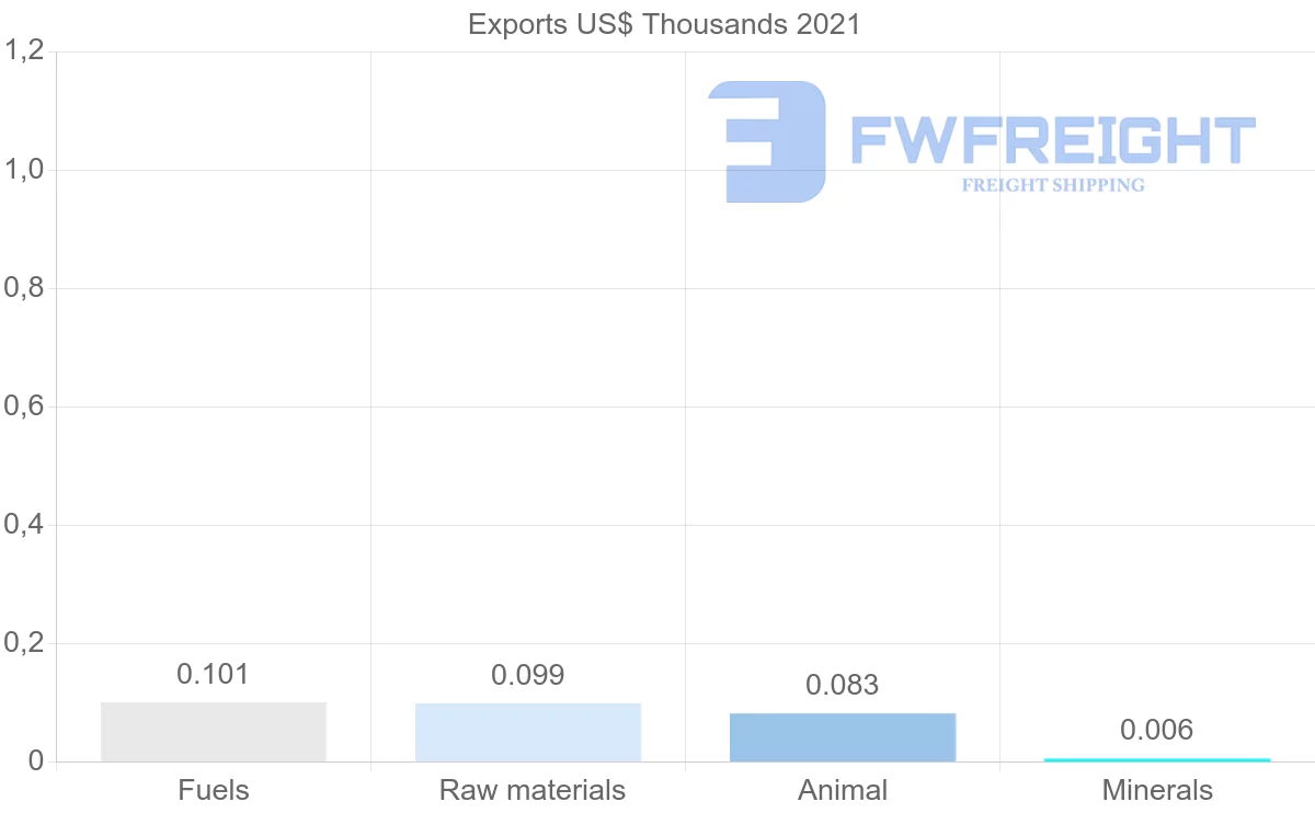 Shipping company from Malta to Saudi Arabia