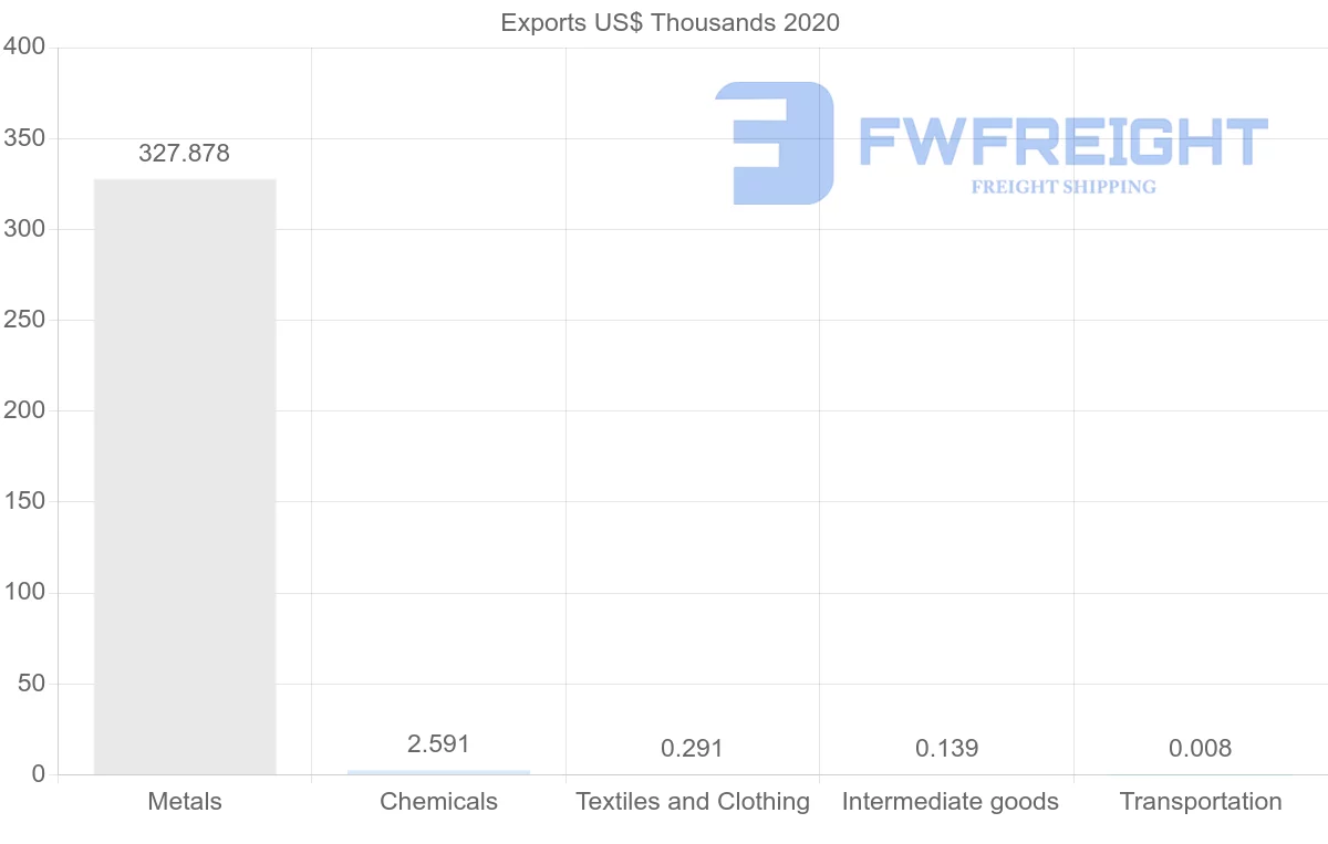Shipping company from Malta to Trinidad and Tobago