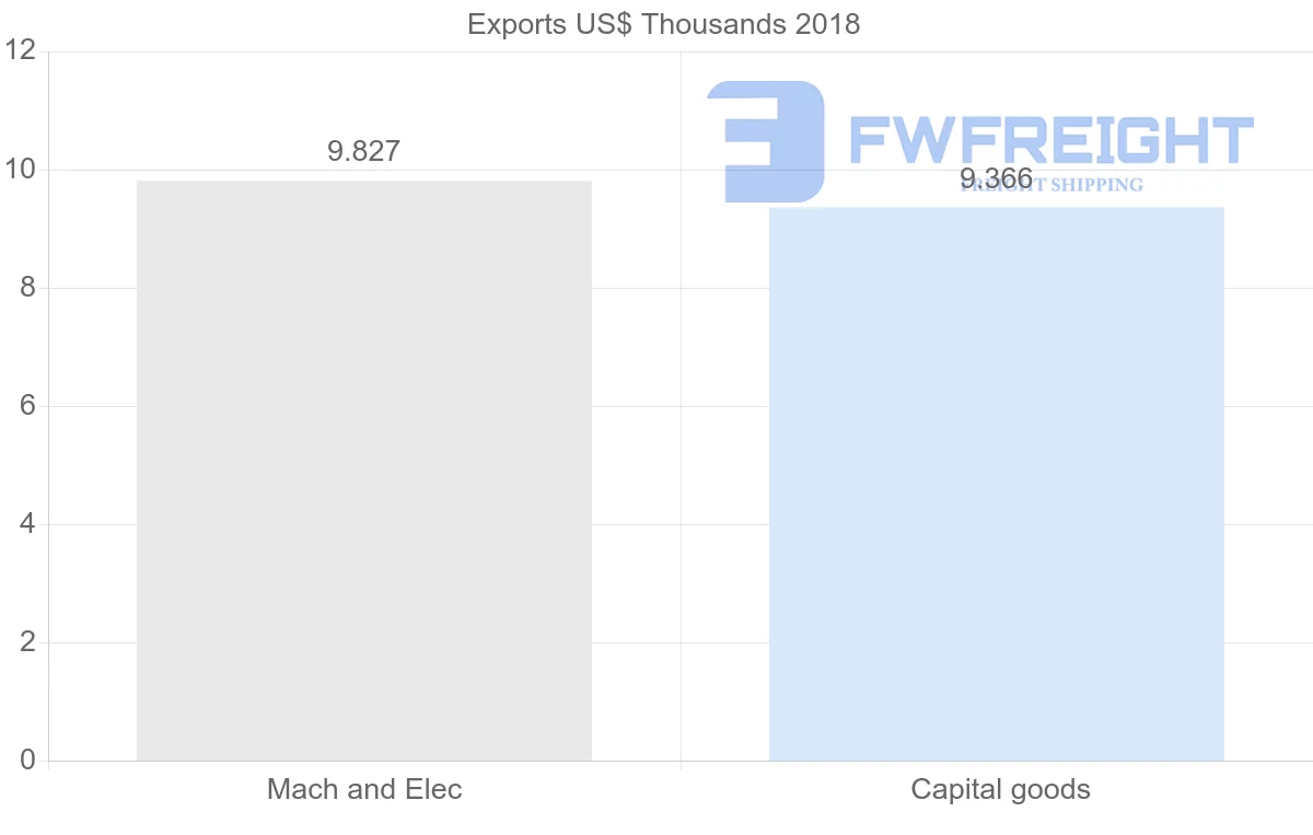 Shipping company from Malta to Turks and Caicos Islands