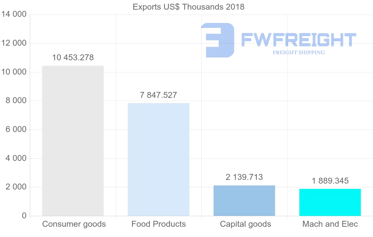 Shipping company from Malta to United Arab Emirates